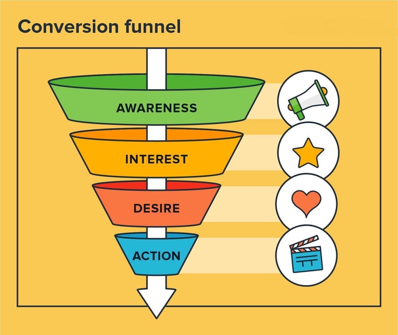 Conversion Funnel